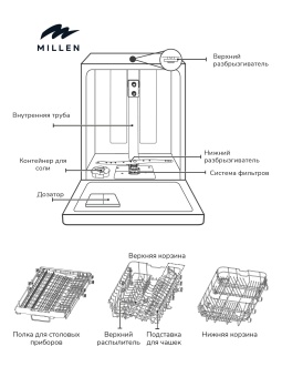 Детальное фото товара: MILLEN MDW 452