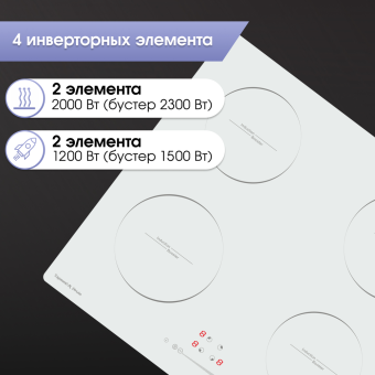 Детальное фото товара: Zigmund & Shtain CI 30.6 W